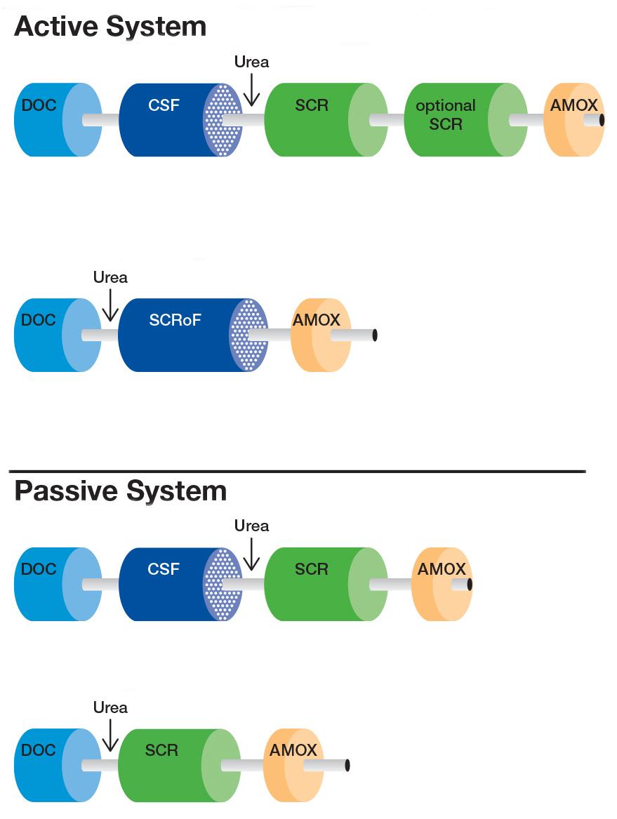 BASF Expands Catalyst Production in India to Support Emissions Regs