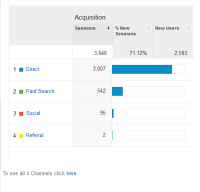 What is descriptive Analytics?