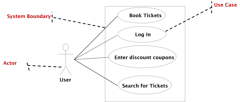use-case-diagram-example