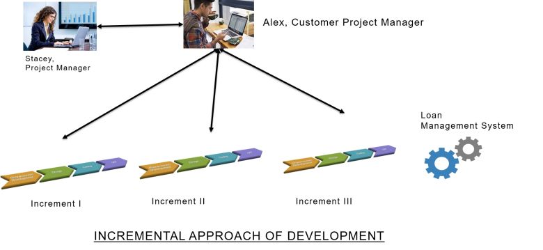 Incremental Methodology