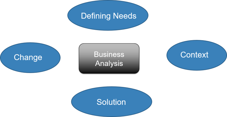 Business Analysis