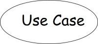 Use case