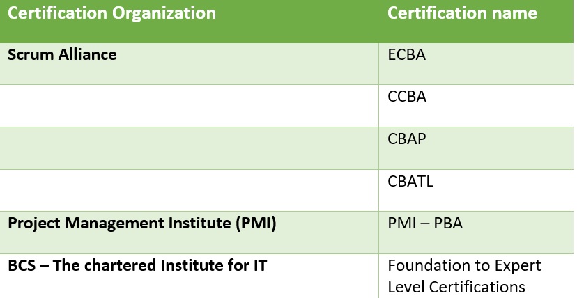 business analyst certificate bcit