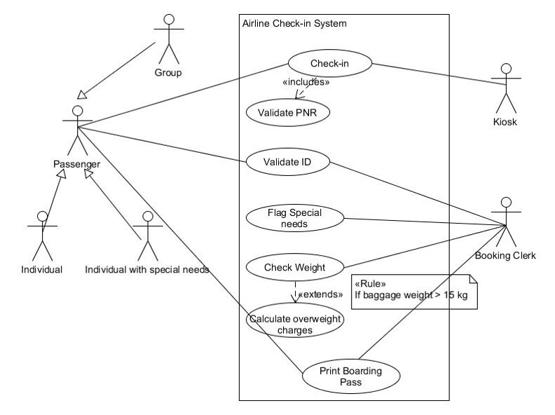 Use Case Model