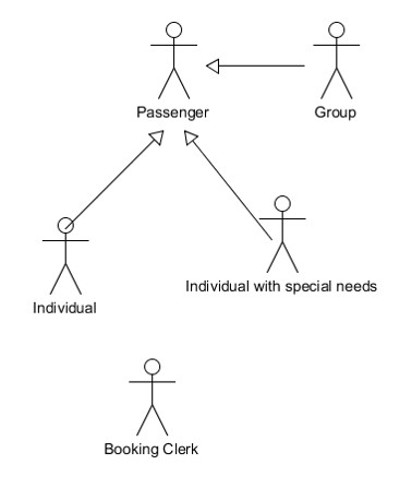 Actors-Airline System