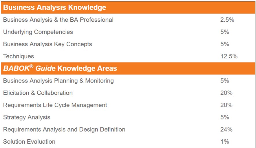 ECBA Certification Scope