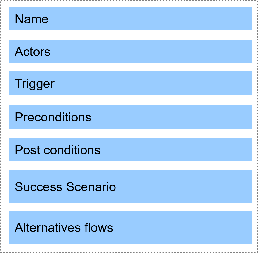 use-case-specifications
