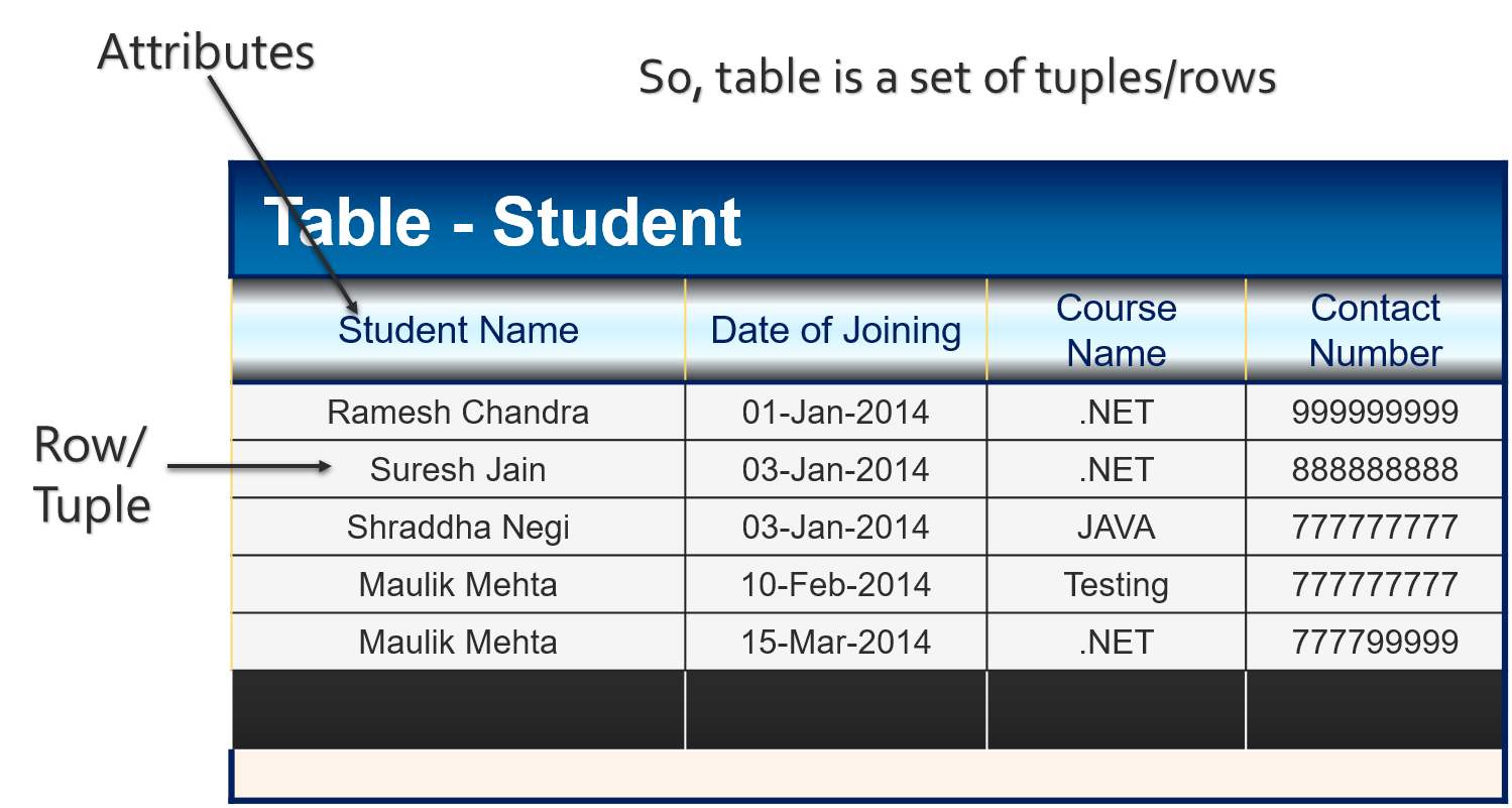 labels and databases