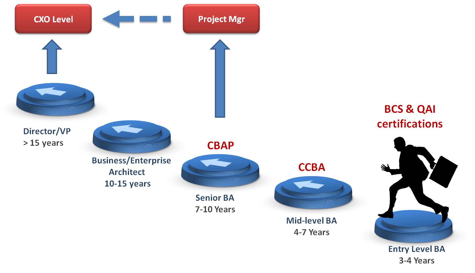 Career Path of a Business Analyst