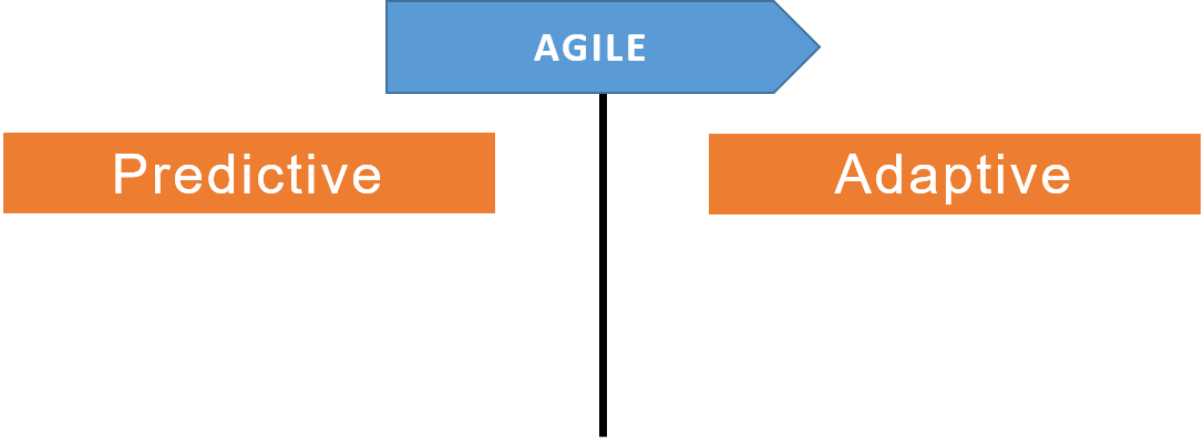 Predictive to Adaptive approach