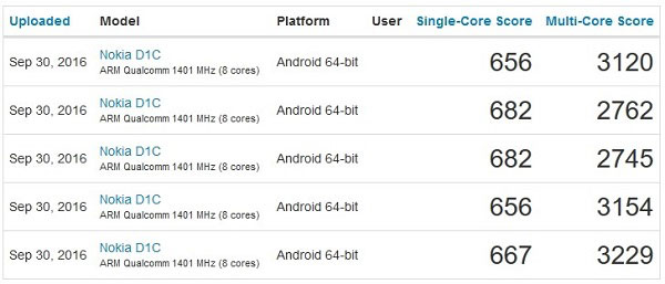Nokia D1C Android Smartphone with 3G RAM, Nougat spotted on Geekbench, Revealing Specifications