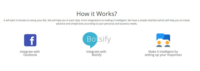 The Top 10 Tools To Build Your Own Chatbots