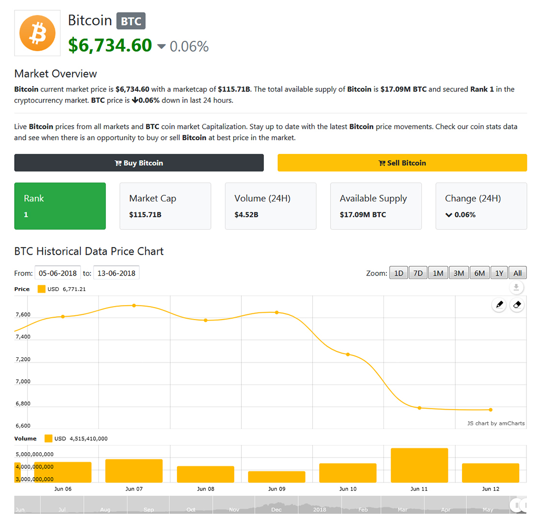 compare crypto coins market cap