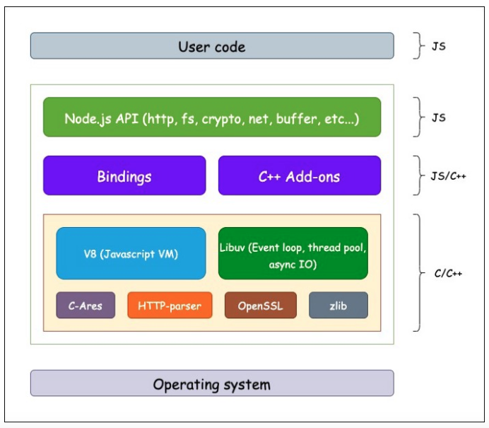 node runtime
