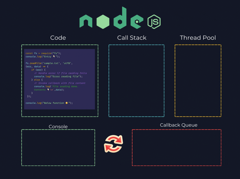 thread pool