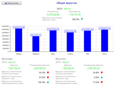 R-Keeper DashBoard