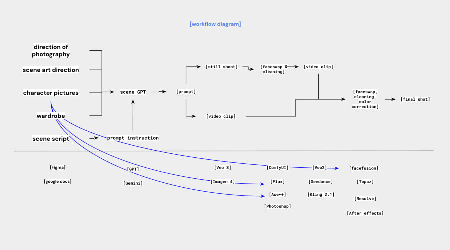 Vzqs7qmya2kcaosk6igm