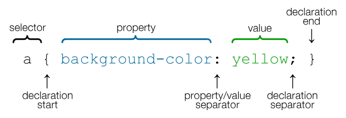 CSS Selector Image