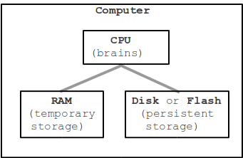 CPU Image