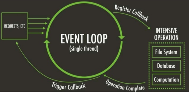 Node-Single-Threading