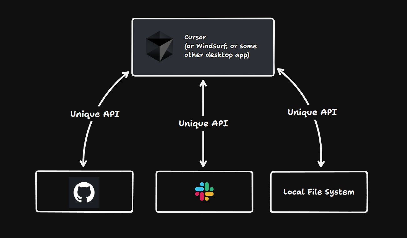 Diagram with a single client contacting many unique API's