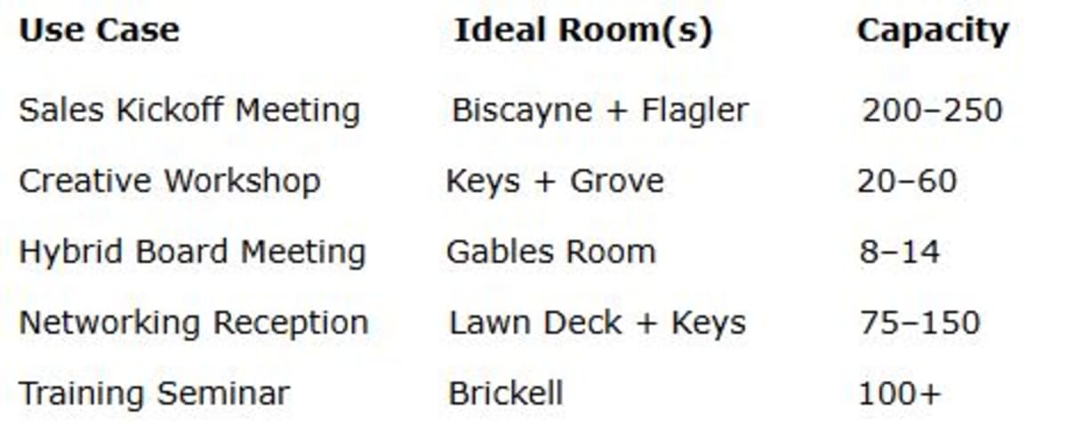 Usecase for Meetings at The Elser