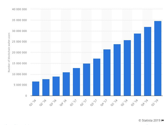 Bitcoin Is Dead As A Doornail All Crypto Will Soon Go To Zero