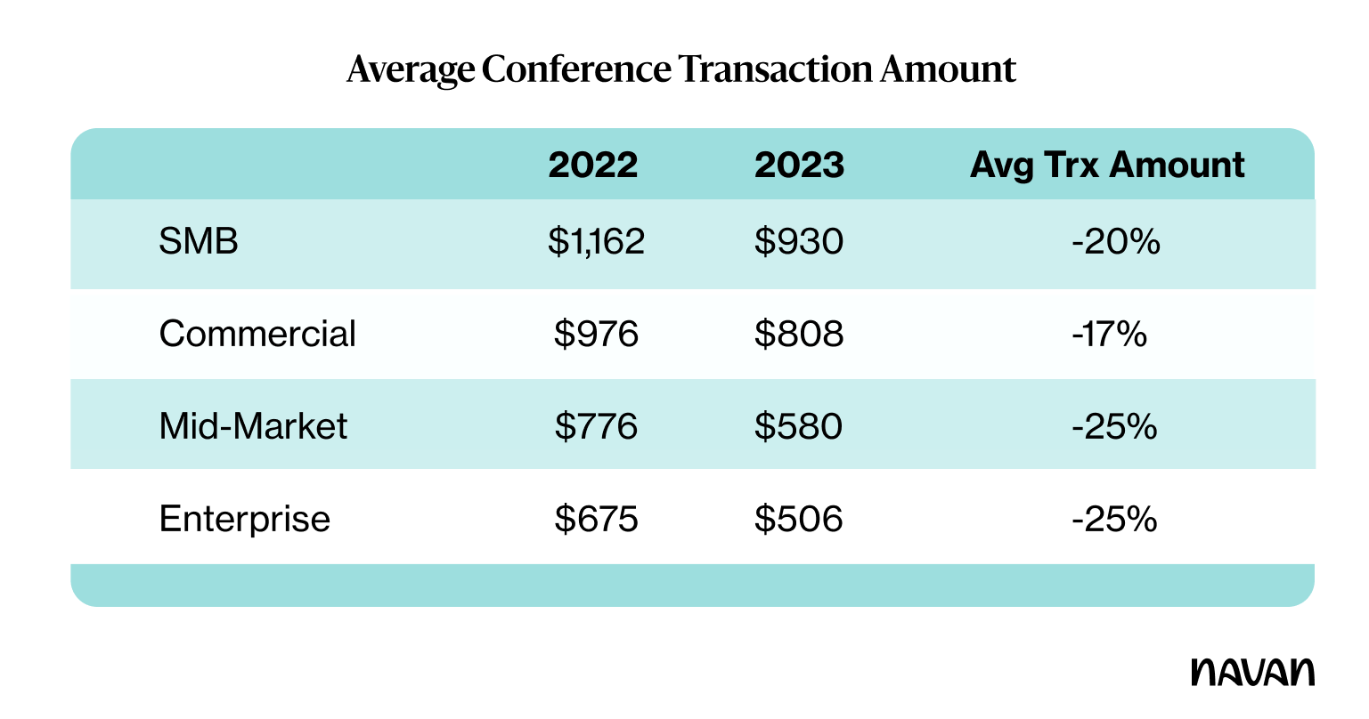 Business Travel and Spend Trends: 2023 Year in Review