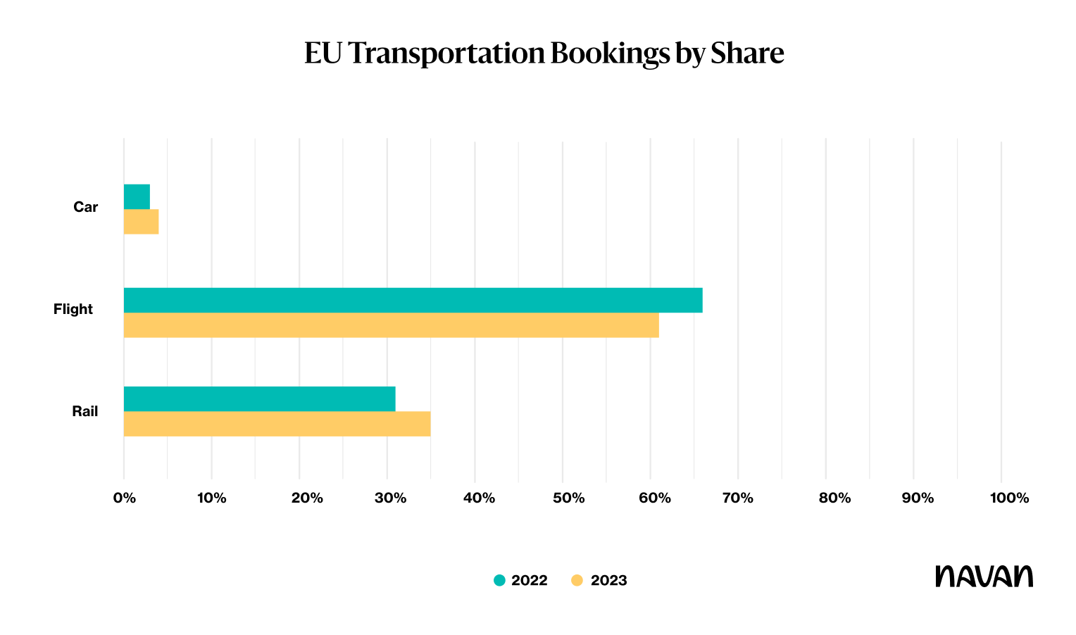 Business Travel and Spend Trends: 2023 Year in Review