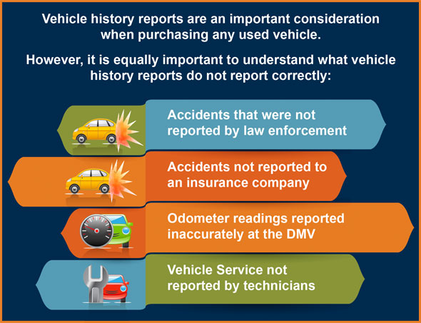 3rd party inspection pre purchase evaluation truworth auto