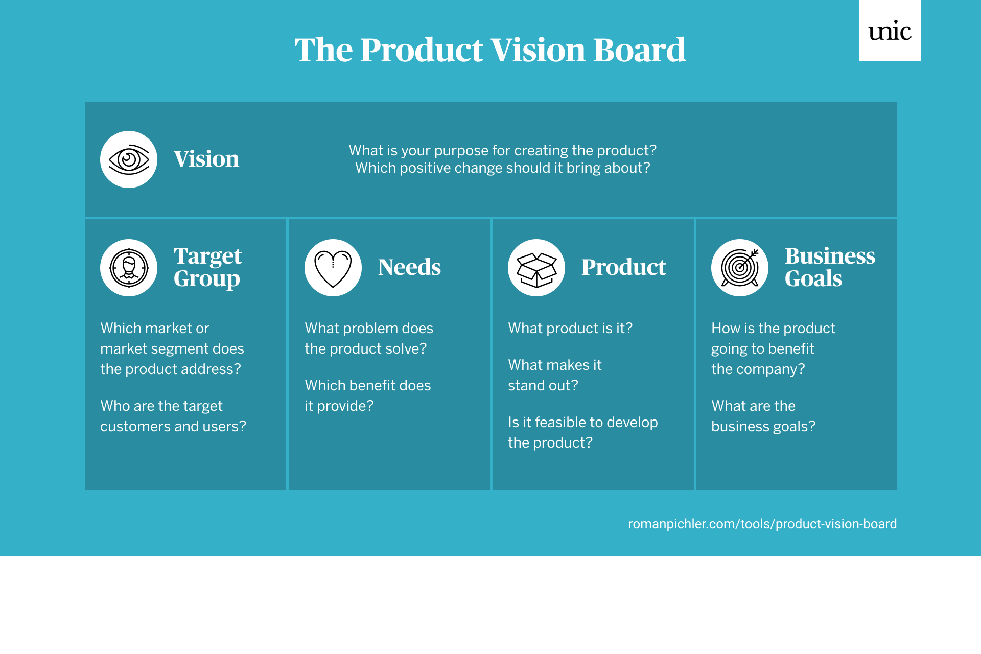 Product vision boards: why your team needs them and how to make