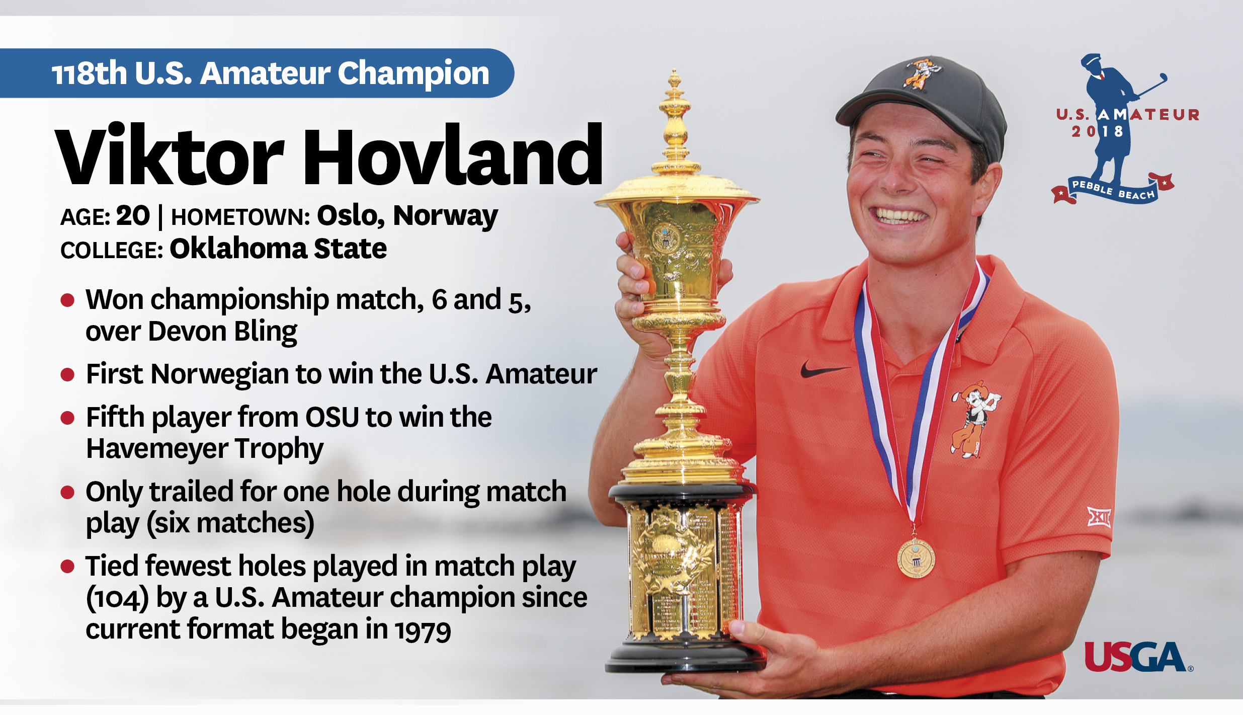 Viktor Hovland The 118th