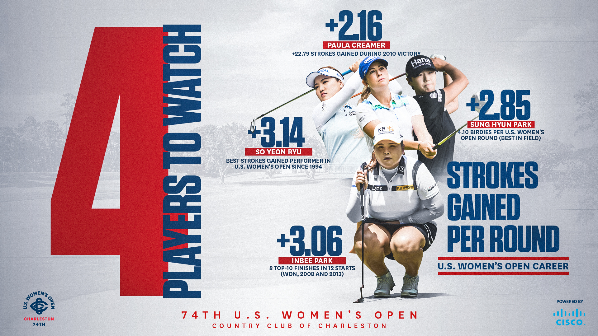 Golfers to watch 2019 sales