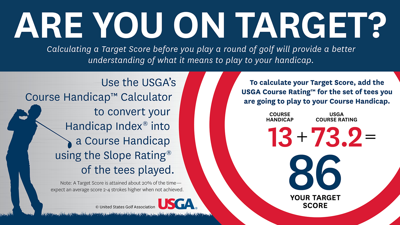 Usga Handicap Conversion Chart