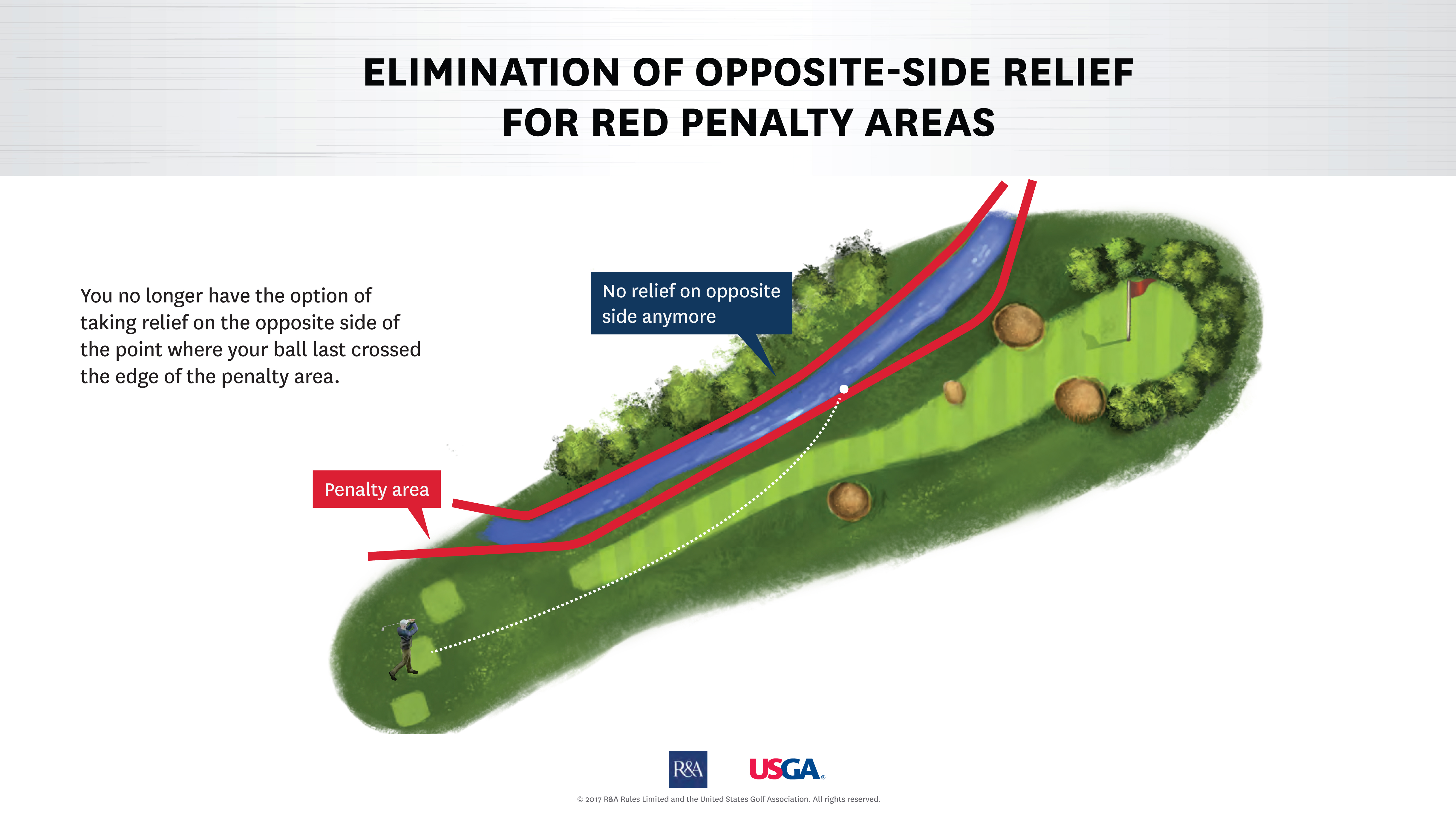 Proposed Change Elimination of Opposite Side Relief for Red Penalty Areas