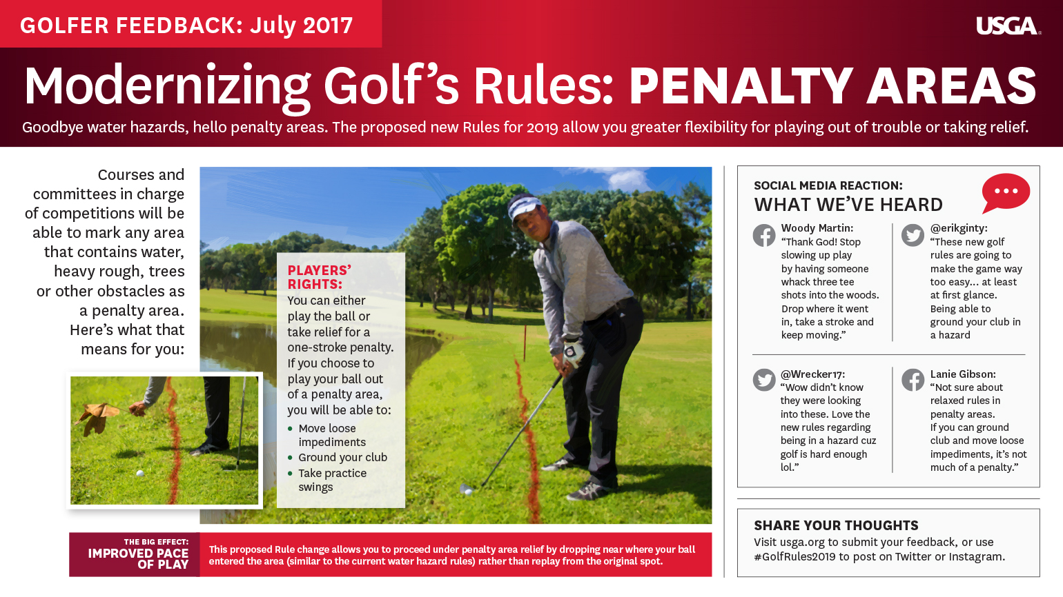 Modernizing Golf's Rules Penalty Areas