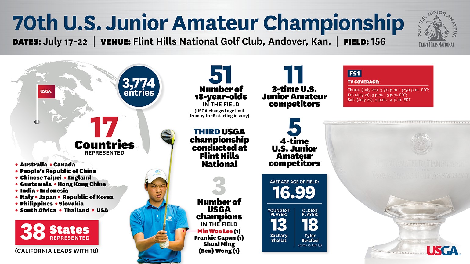 Usga Junior Am 2024 Vinni Jessalin