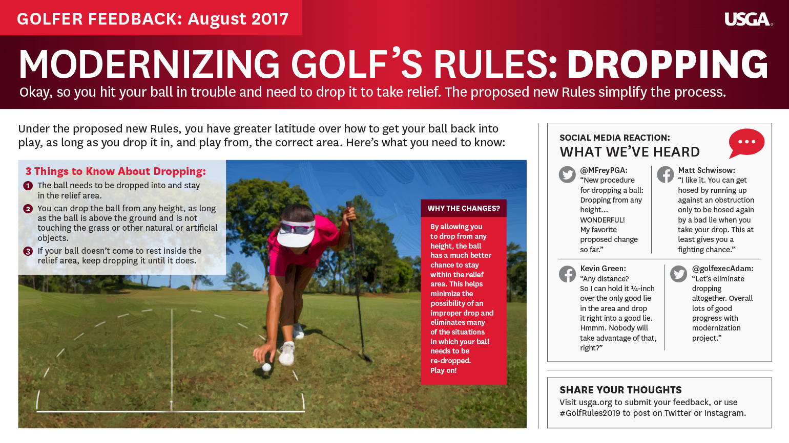 Modernizing Golf's Rules Dropping