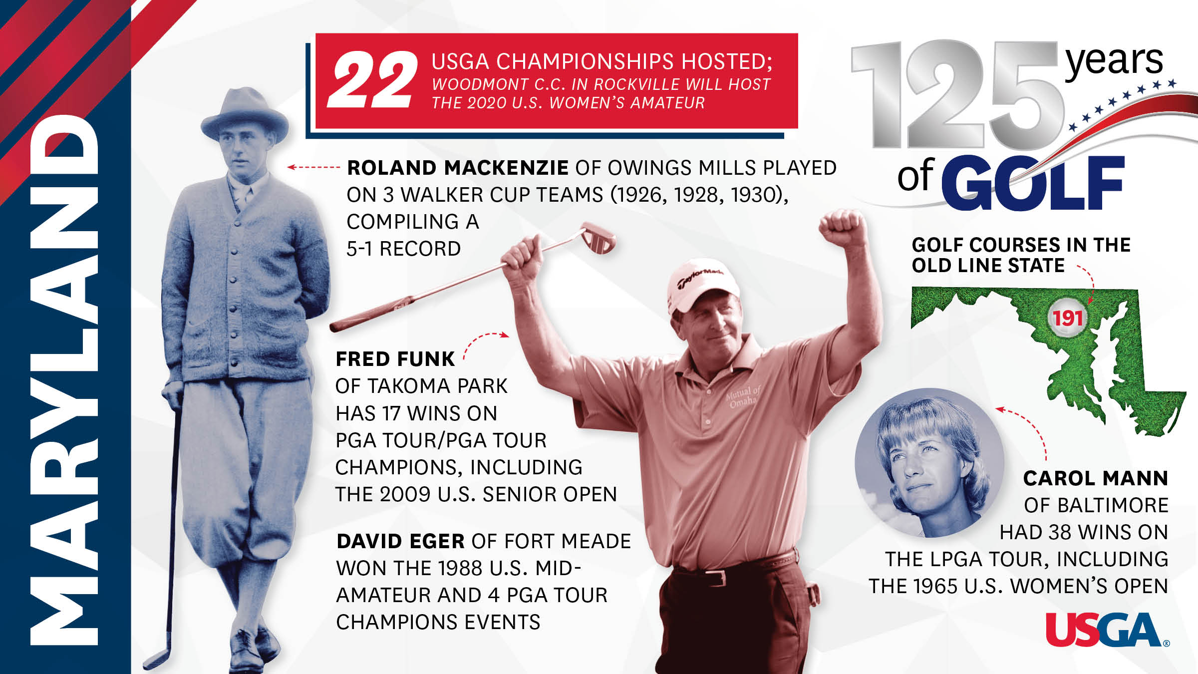 What are the Four PGA Major Golf Tournaments? [Infographic