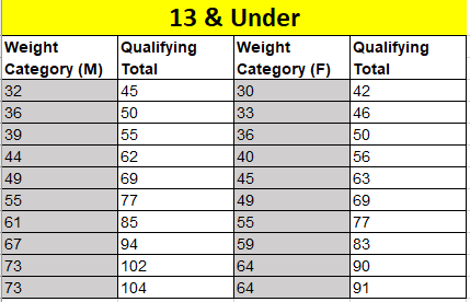 13 and under