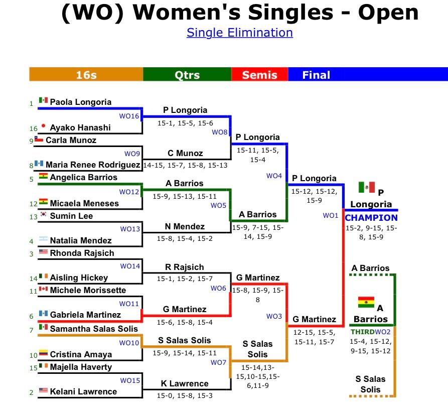 Women's Singles draw at the 2022 World Games