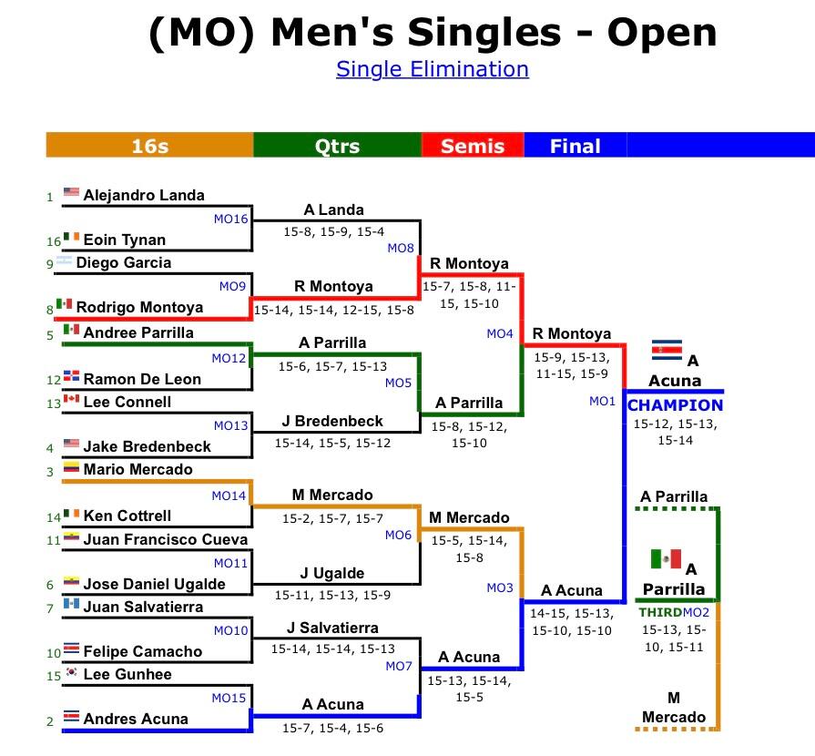 Men's Singles draw at the 2022 World Games