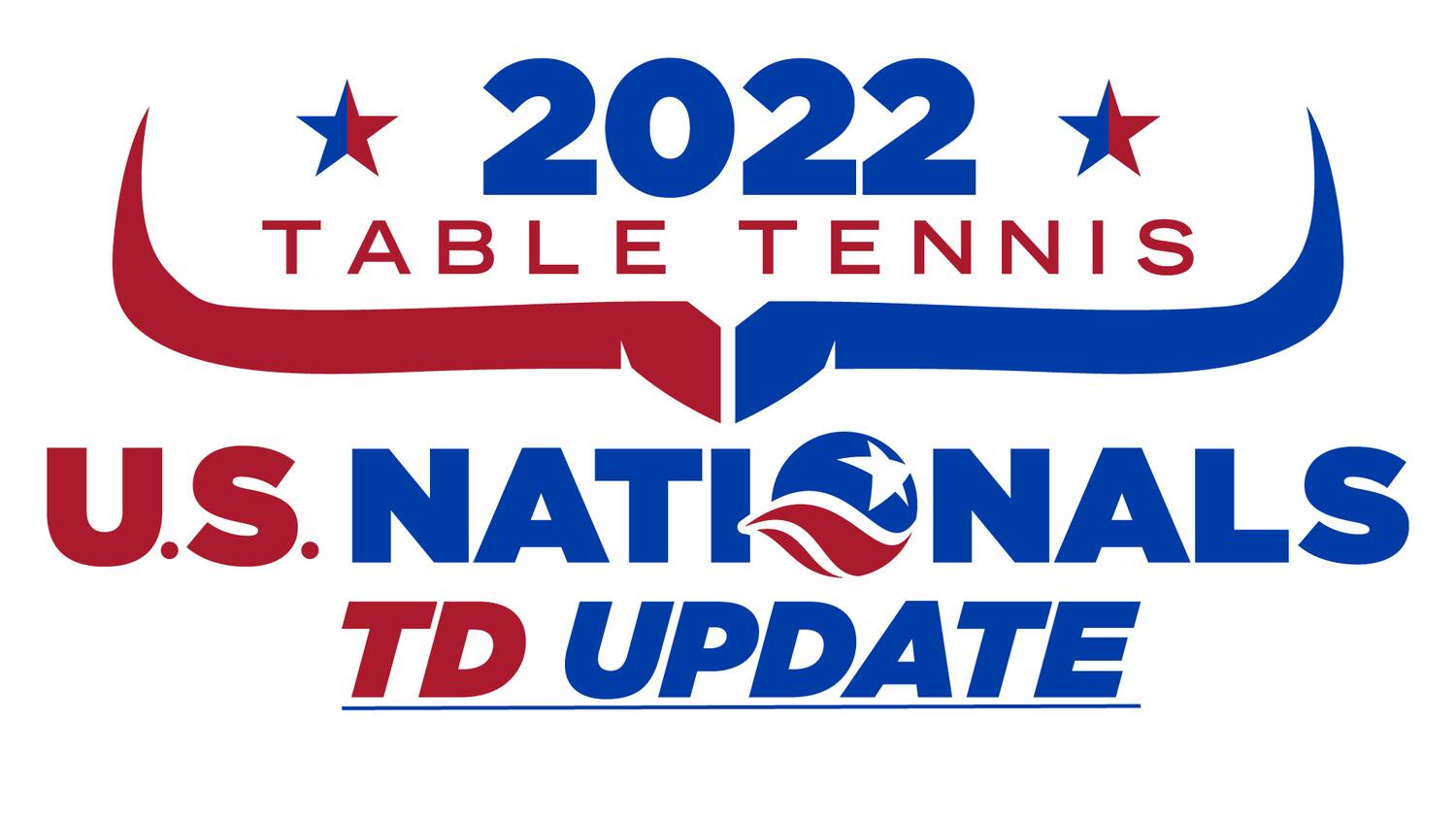 2022 US Nationals Logo