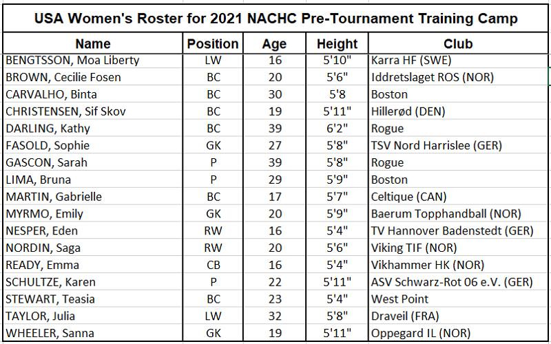 USA Team Roster