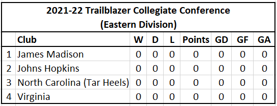 Current Standings