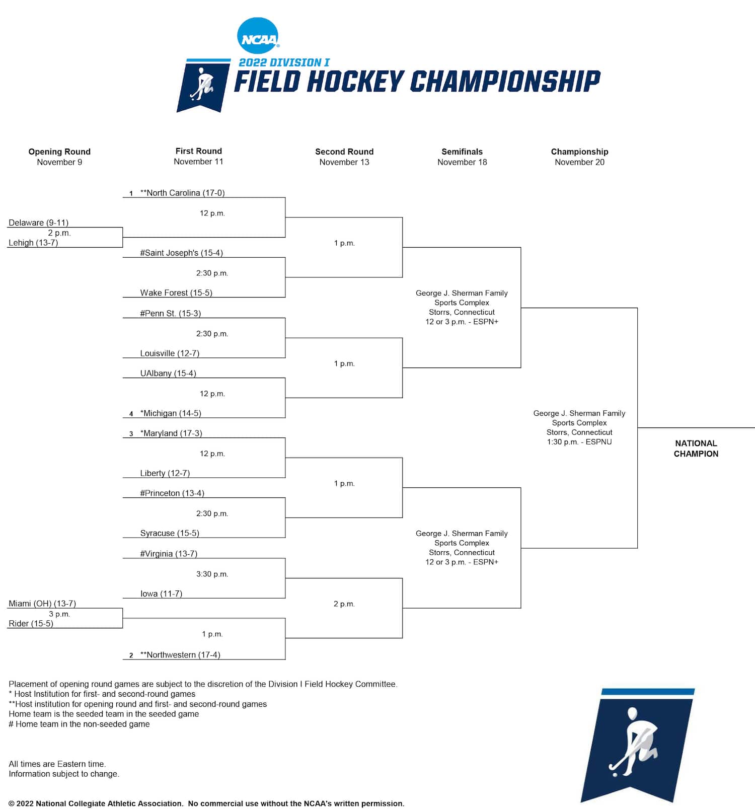 2020 NCAA Division I Field Hockey Championship Bracket