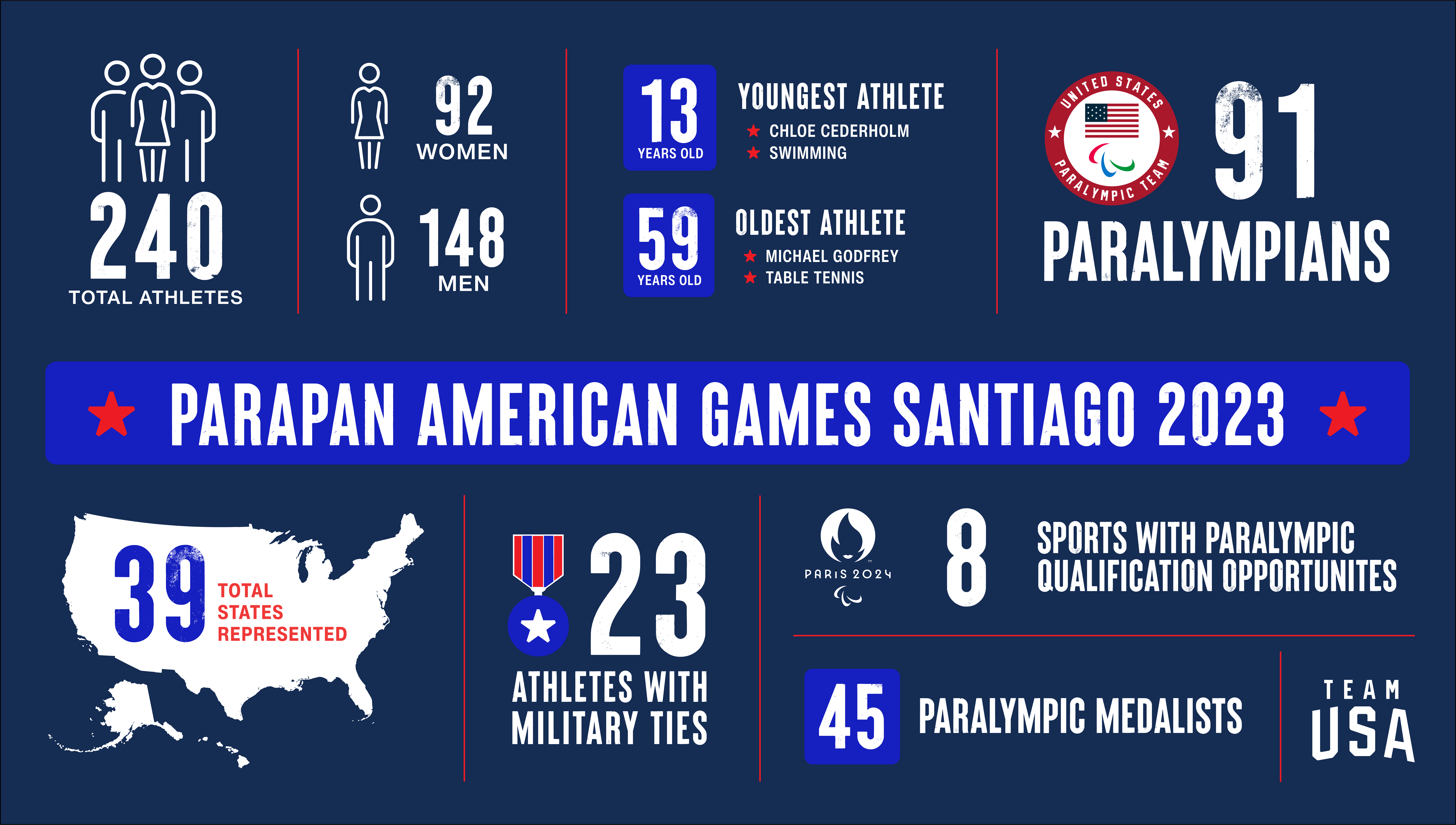 Parapan American Games Santiago 2023: A Look at the Opening Ceremony