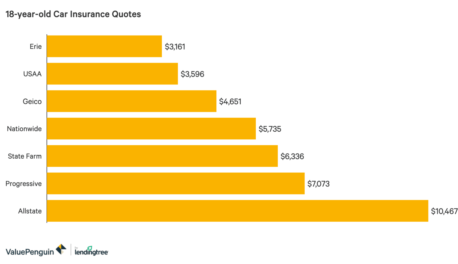 one day van insurance cost