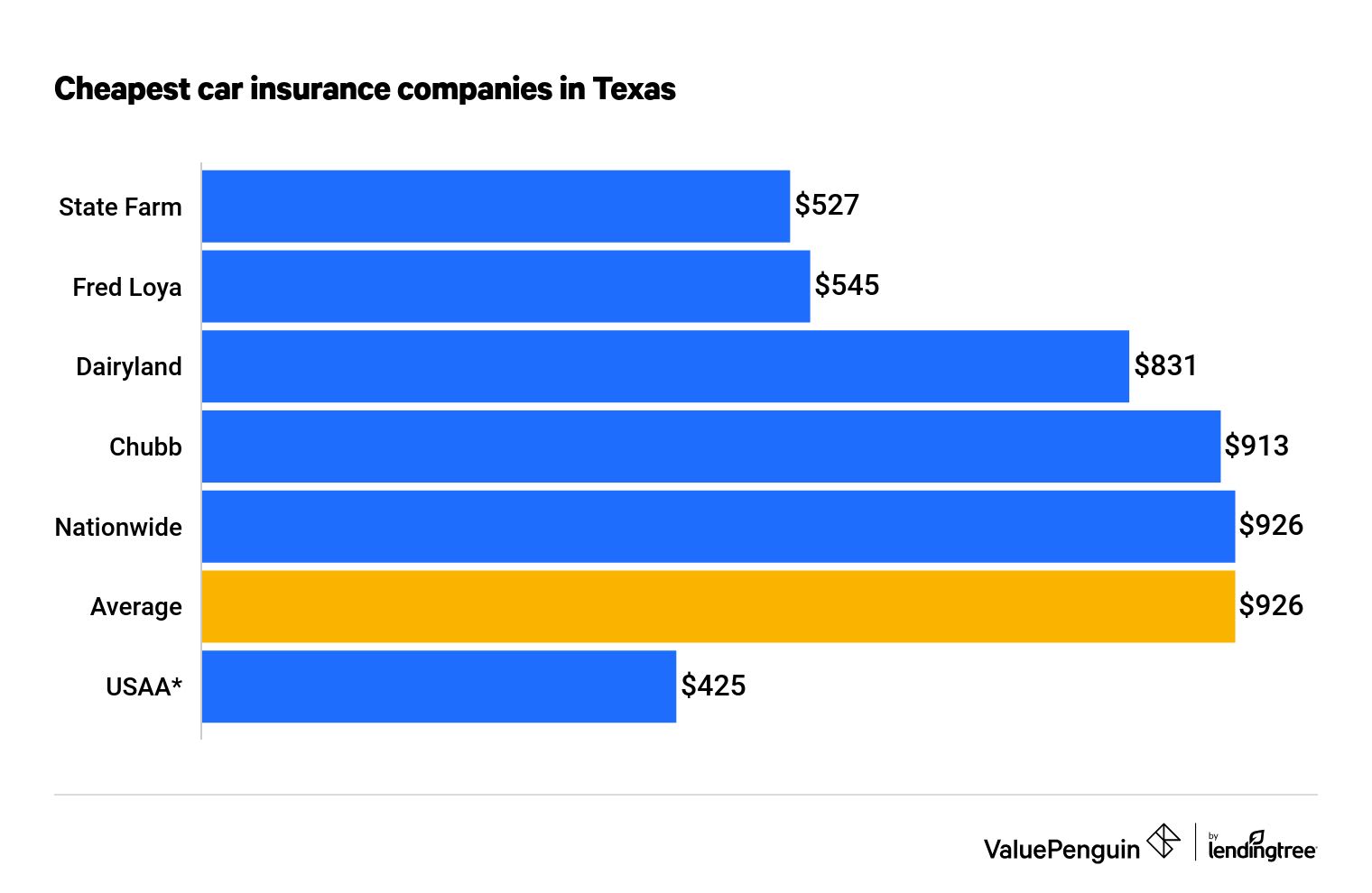 What Factors Determine Access to Healthcare Resources in Houston? – Genesis  Gonzalez Villatoro: Exploring Health Care