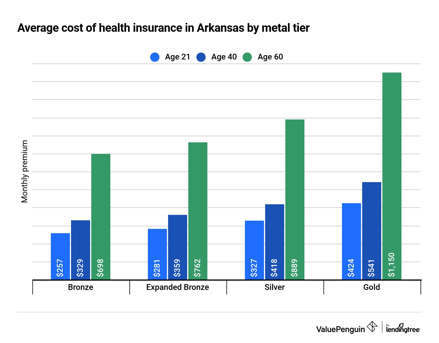 what is the cheapest health insurance i can get